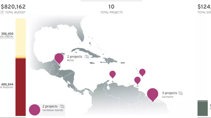 ILO Development Cooperation Dashboard - Caribbean Content